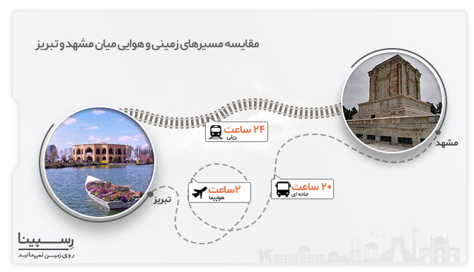 مسیر زمینی تبریز تا مشهد